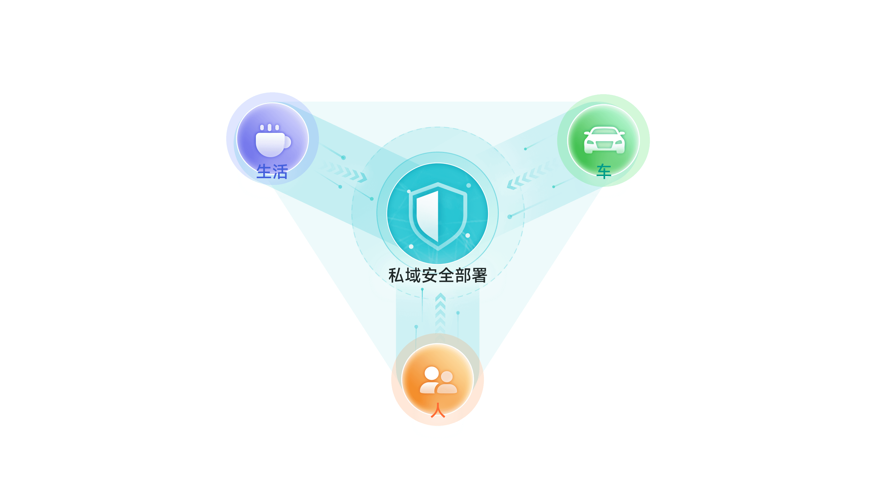 轻量化敏捷部署